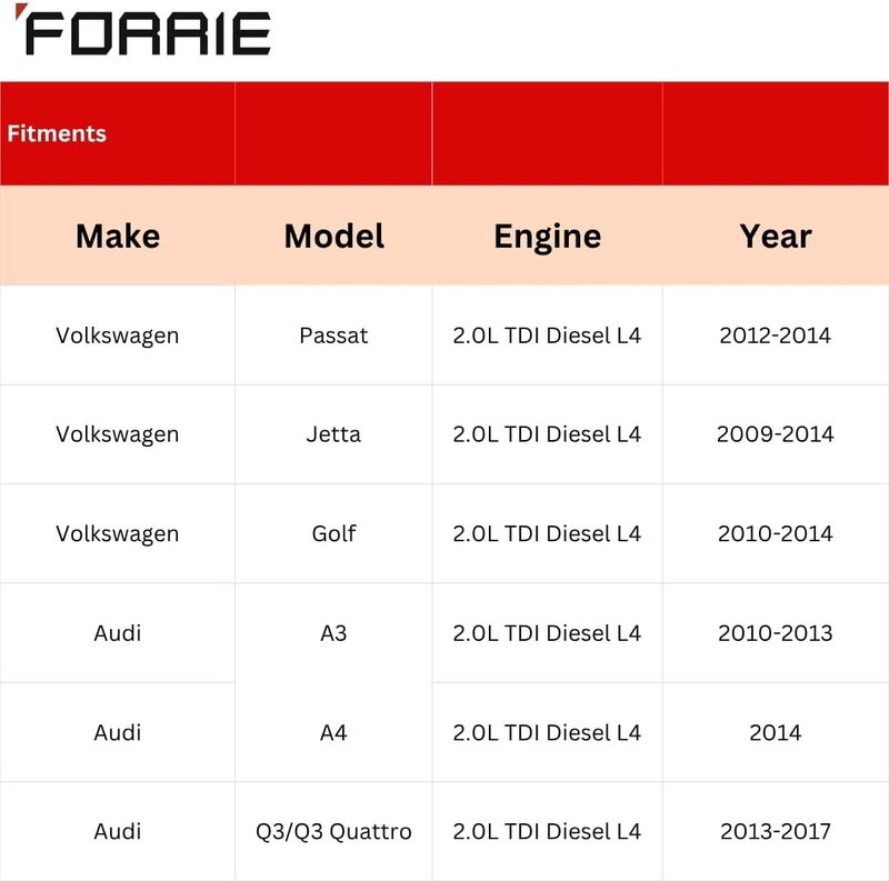 FORRIE حاوية فلتر زيت من الألمنيوم مع مبرد زيت وفلتر تناسب VW Passat Jetta Golf 2.0 TDI (2012-2014)، Audi A3 A4 Q3 Quattro (2010-2017)، OE 03L115389H - Image 2